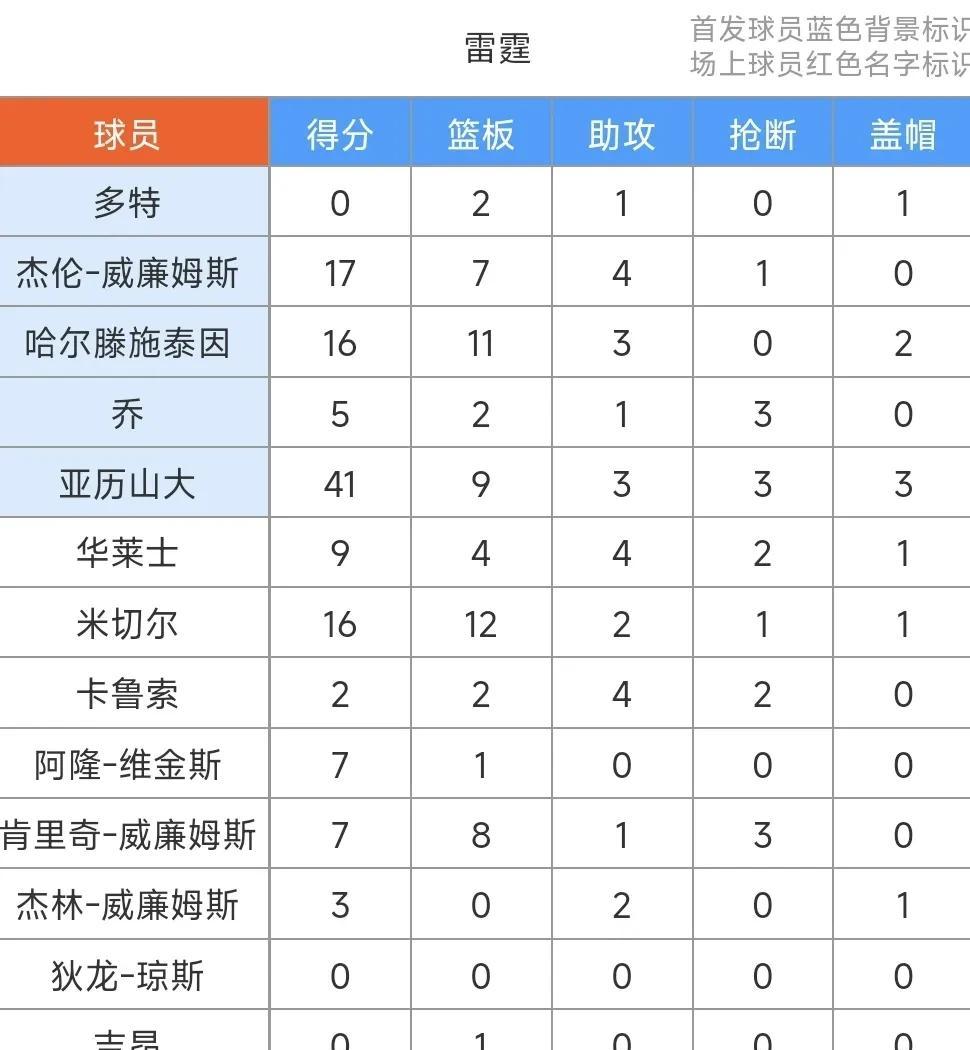 关于加时末段布莱顿调整名单——NBA总决赛节点到来，引发热议，数据趋势出现新变化的信息-九游娱乐平台