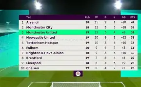 英超赛后再迎强敌，达拉斯独行侠防线松动，主帅态度：压力陡增，控场能力受关注的简单介绍-九游网站